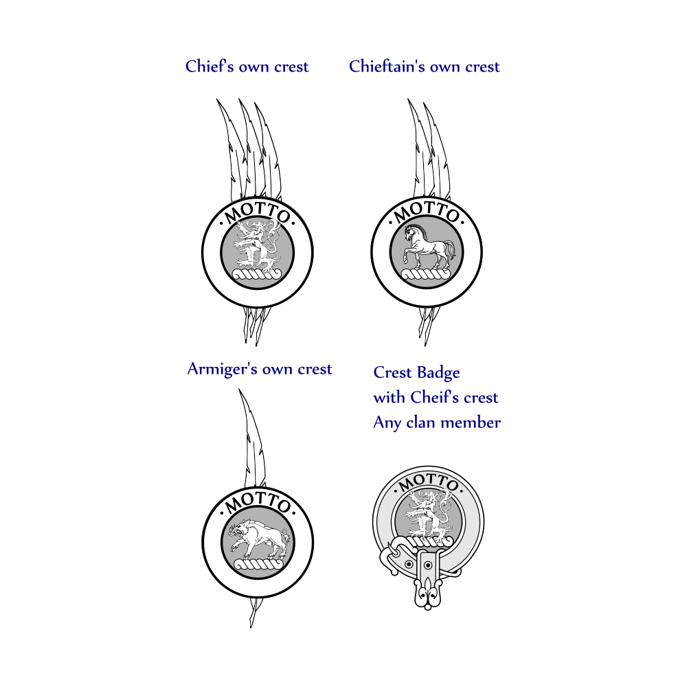 Clan Badge and Crests
